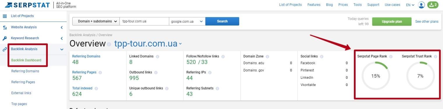 serpstat page rank trust rank