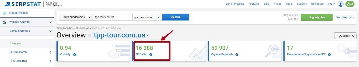 competitor analysis how to find traffic