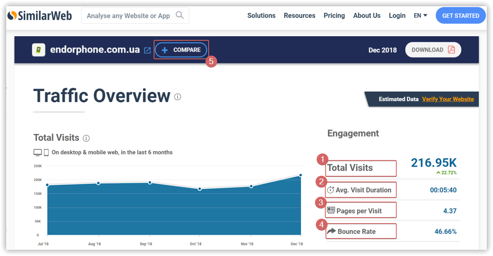 similarweb competitors