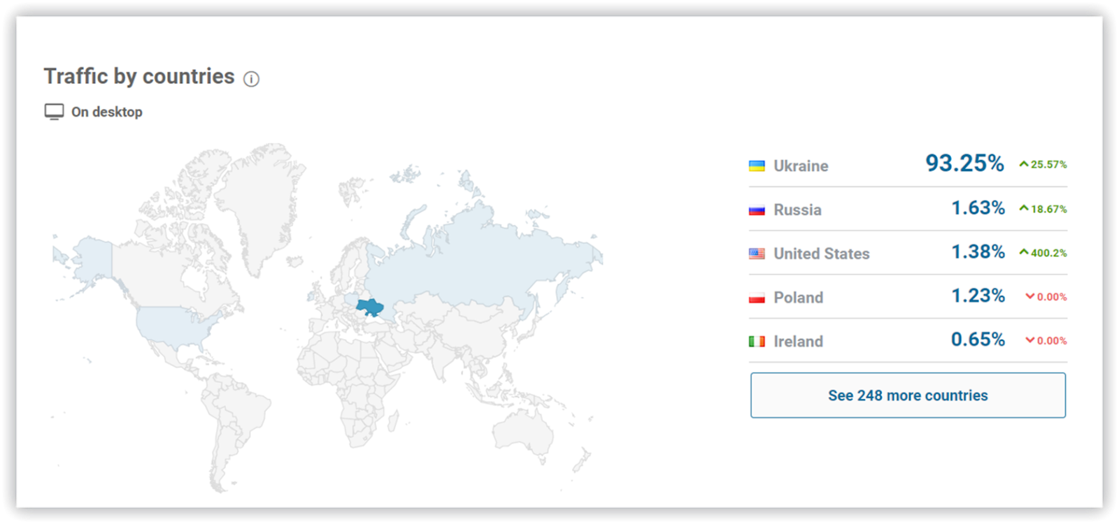 serpstat domain map