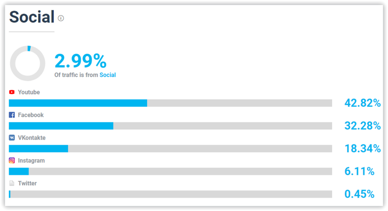 competitors traffic sources