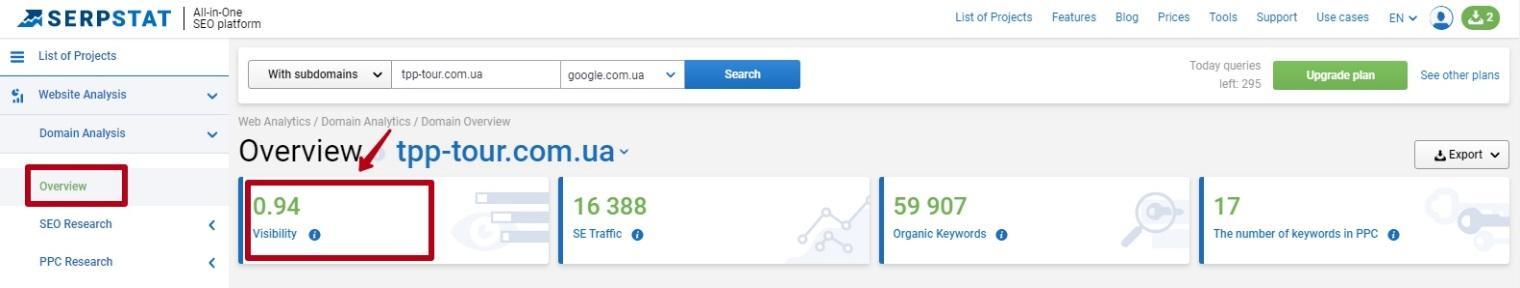 site visibility serpstat