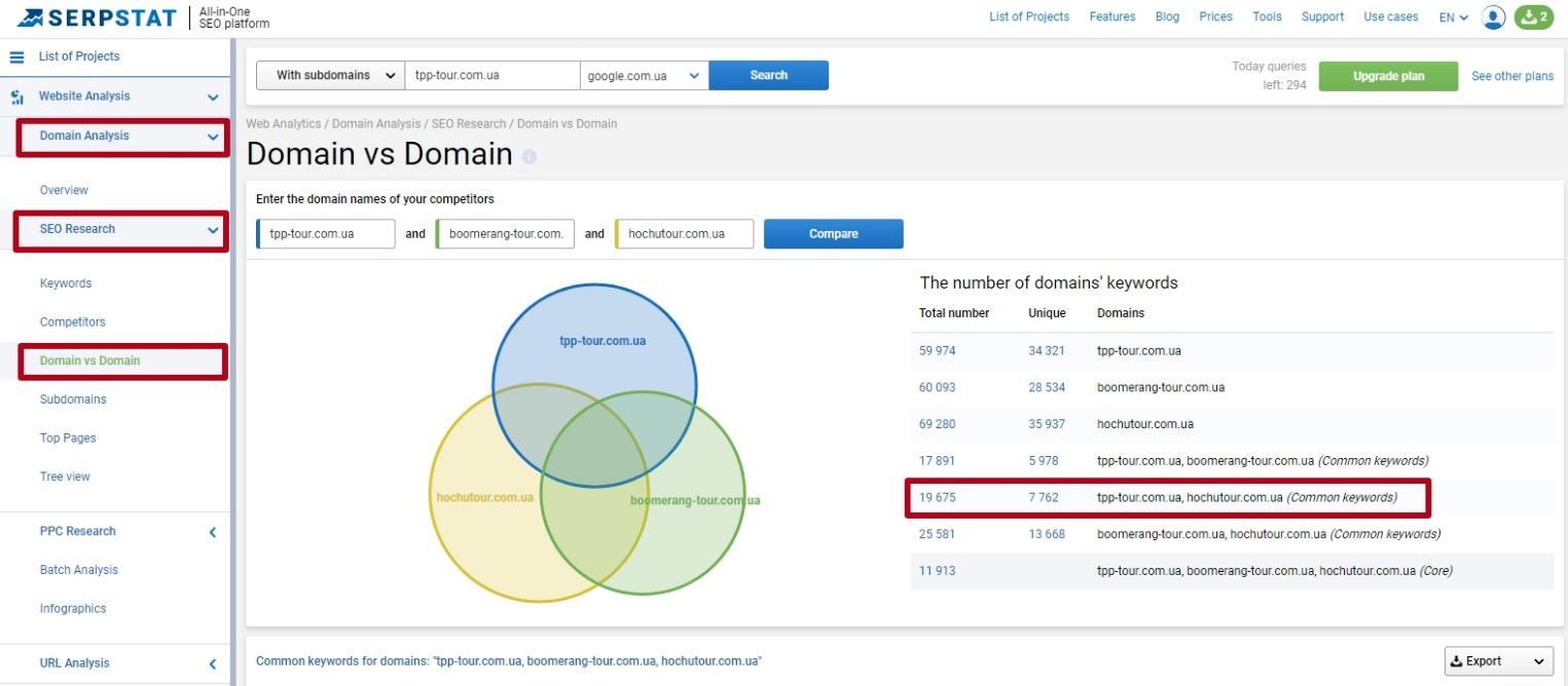 Comparing Serpstat Domains