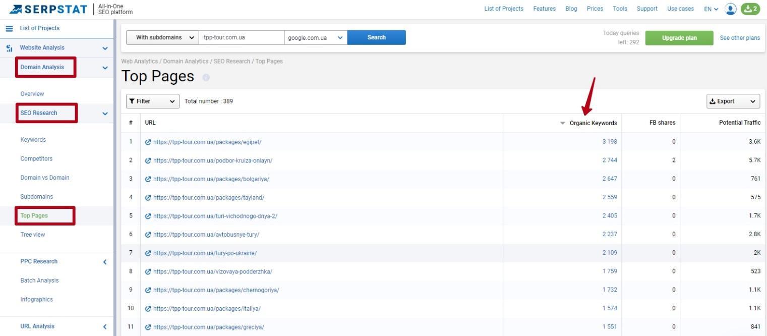 Serpstat competitor pages