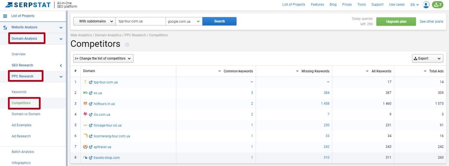 Serpstat competitor analysis
