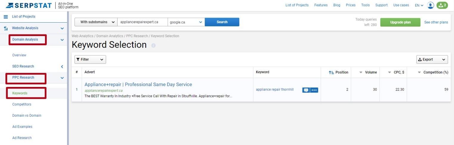 Serpstat competitor analysis