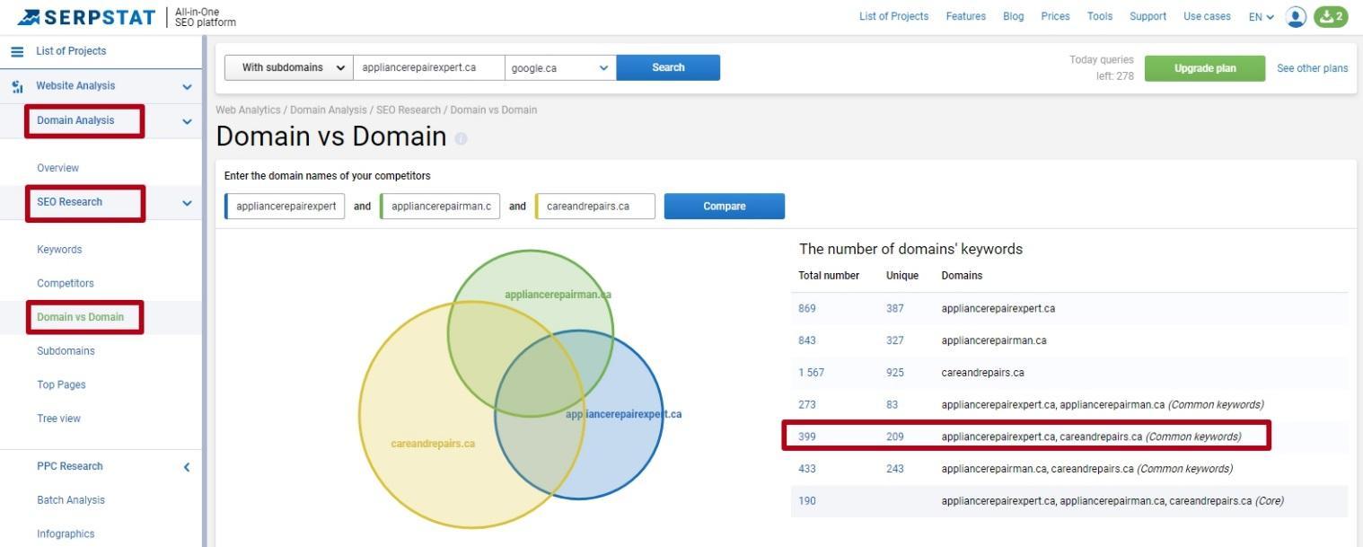 Serpstat competitor analysis