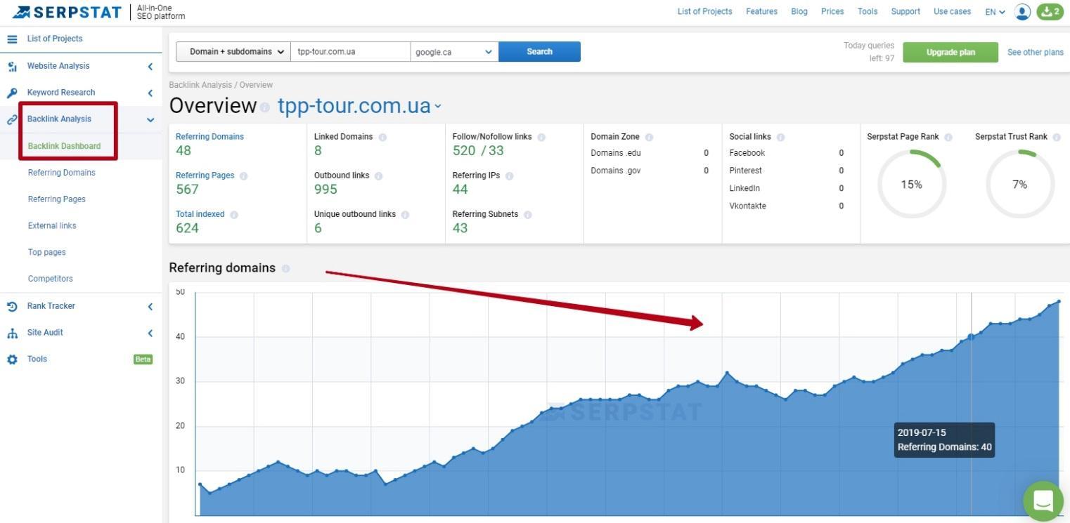 Serpstat Link Analysis