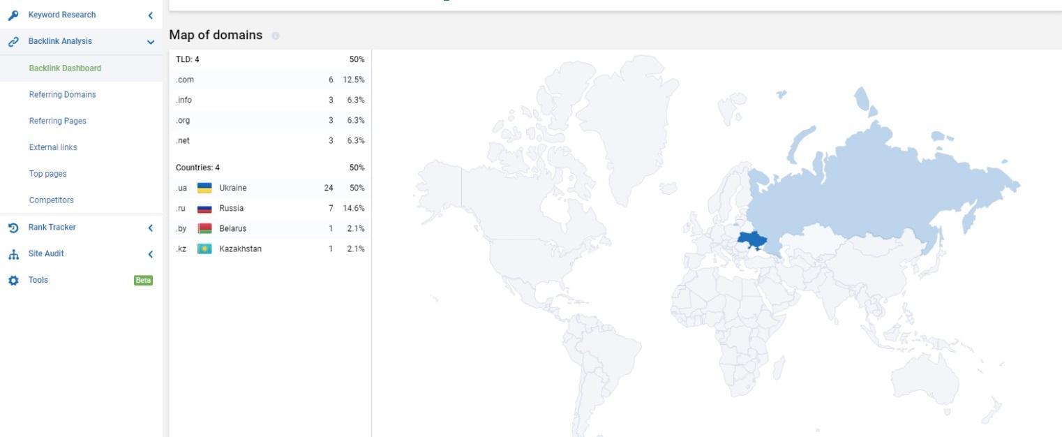 domain map Serpstat