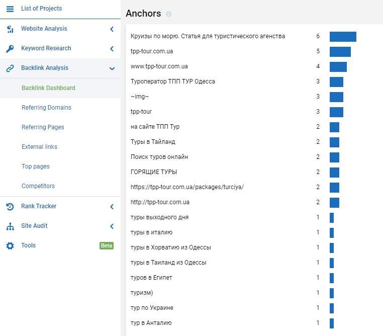 anchors Serpstat backlink analysis