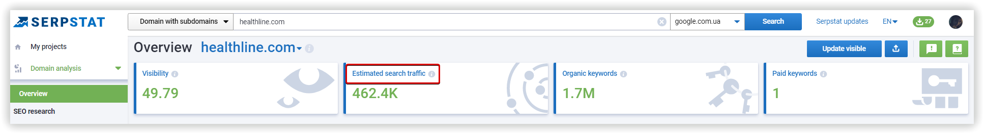 Summary, Search analytics