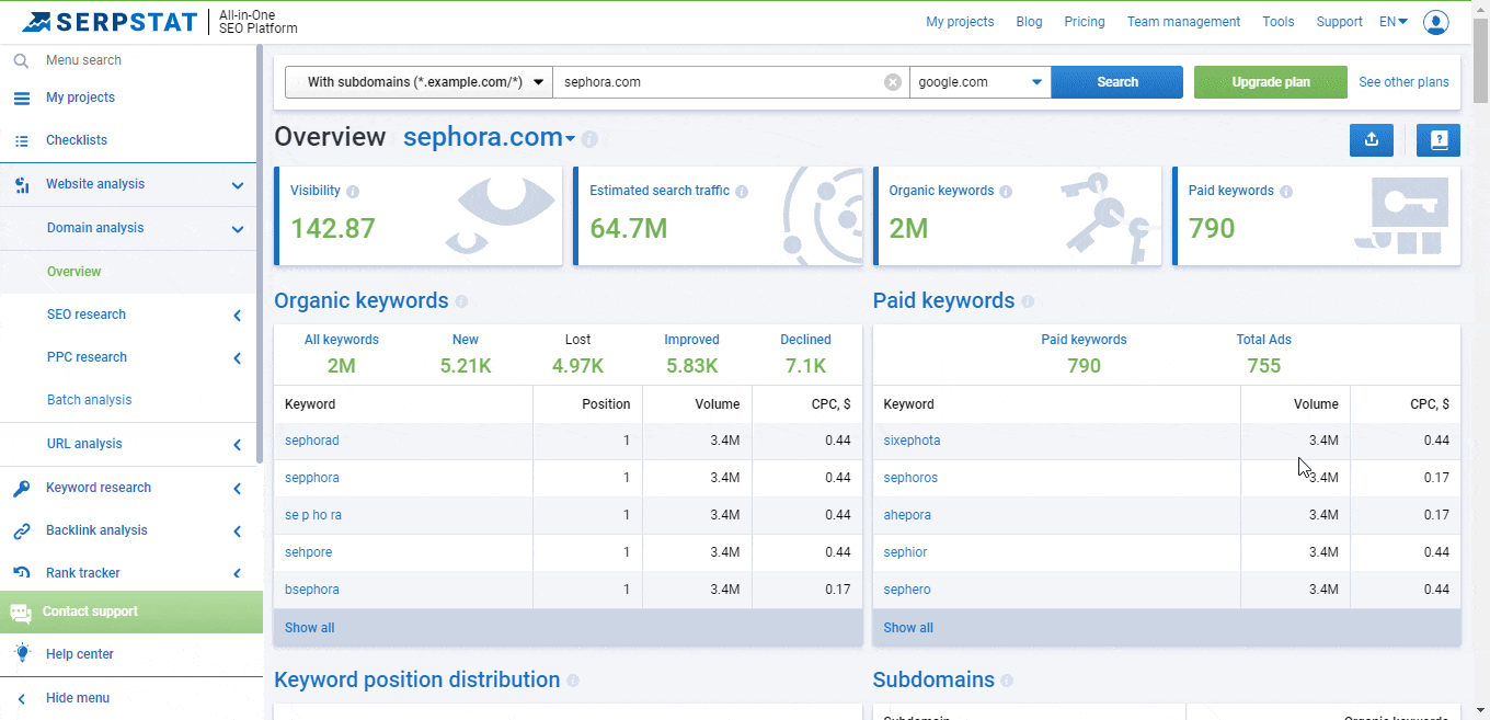 How Much Will The Daily SEO Toolkit Cost: Guide For Pros And Newbies 16261788452138 serpstat domain analysis