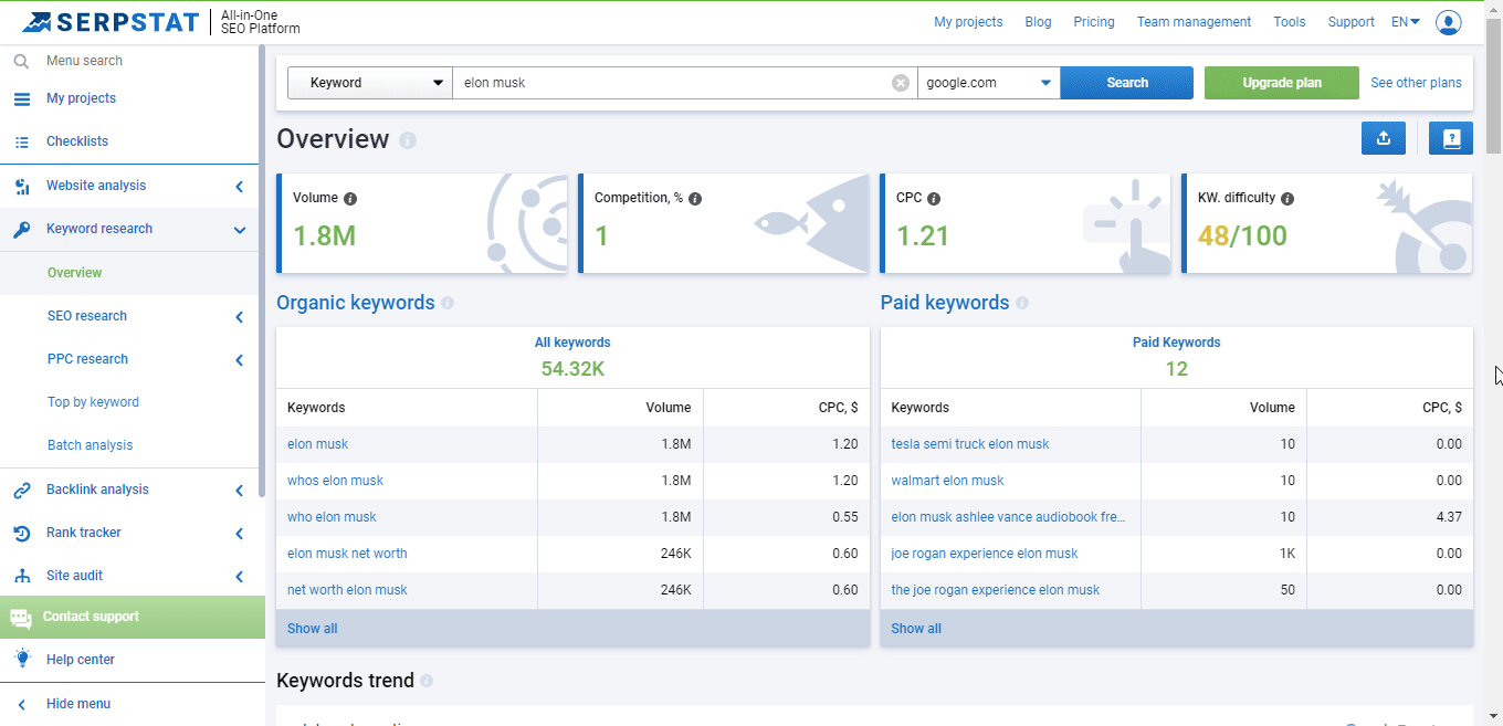 How Much Will The Daily SEO Toolkit Cost: Guide For Pros And Newbies 16261788452138 Serpstat keyword research