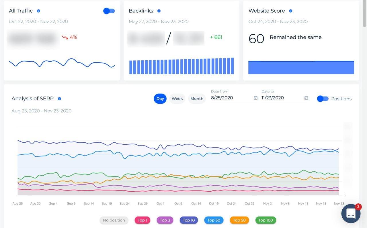 How Much Will The Daily SEO Toolkit Cost: Guide For Pros And Newbies 16261788452139 Sitechecker