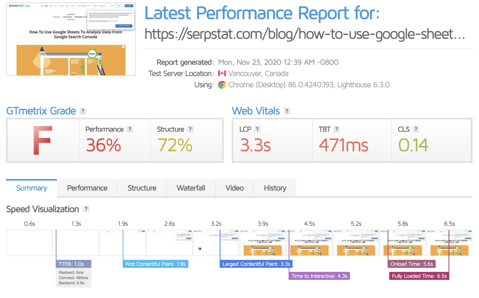 How Much Will The Daily SEO Toolkit Cost: Guide For Pros And Newbies 16261788452140 GTmetrix