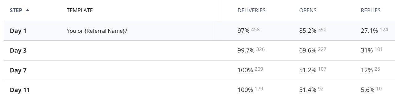 Belkins Case: How Serpstat Helps Us Find And Qualify Leads 16261788320511