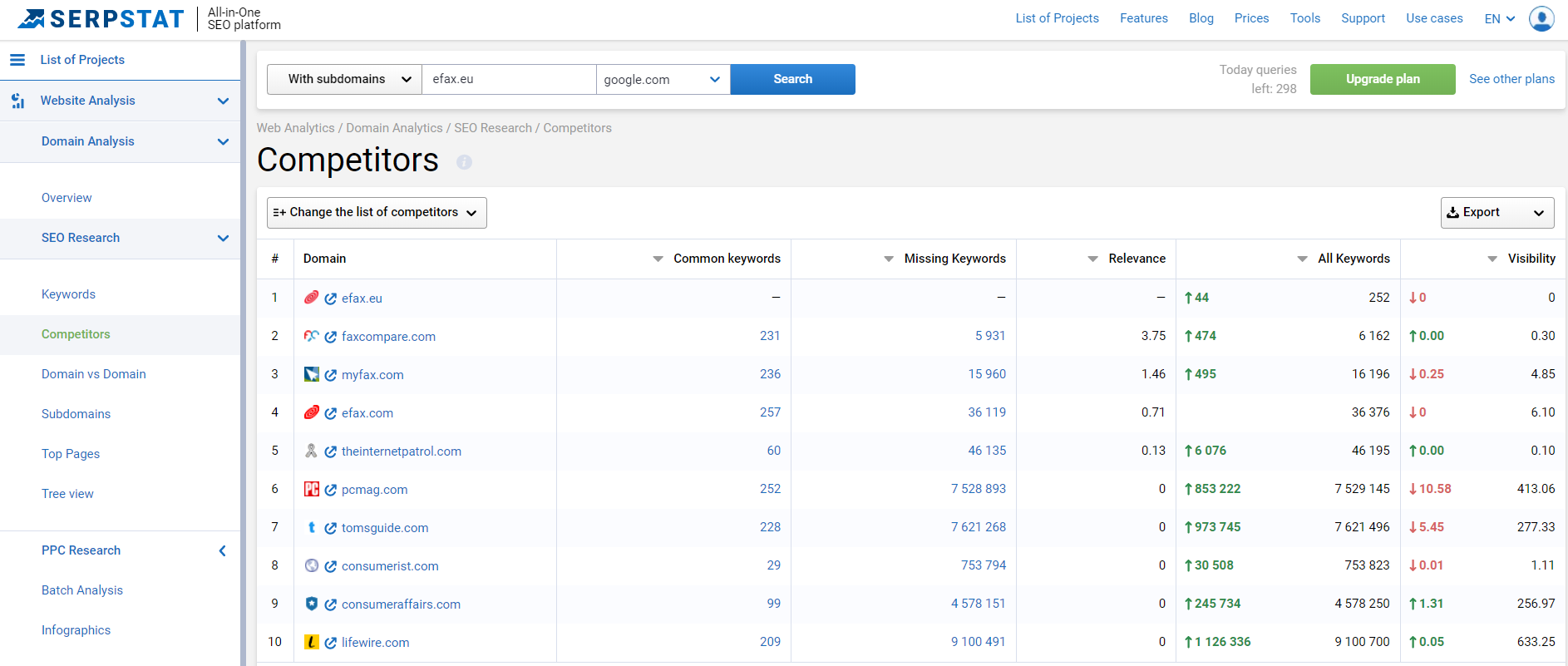 Belkins Case: How Serpstat Helps Us Find And Qualify Leads 16261788320512