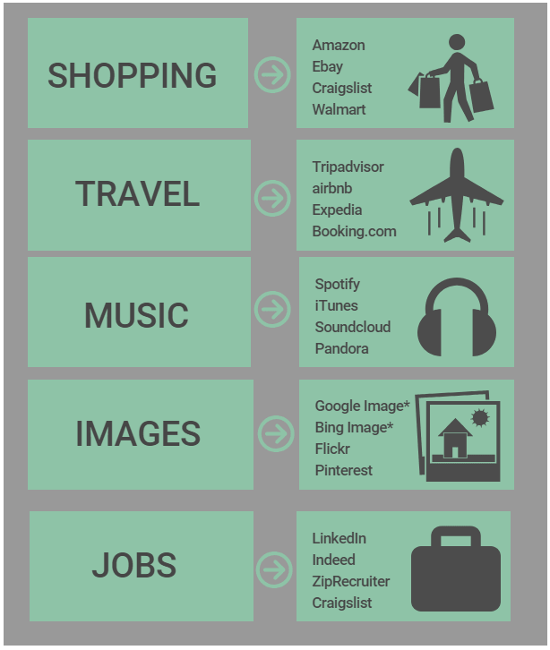 various search engines like google