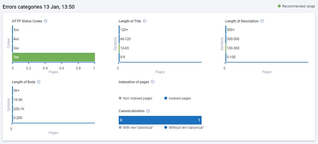 Better, Faster, Stronger: Updated Site Audit In Serpstat 16261788179450