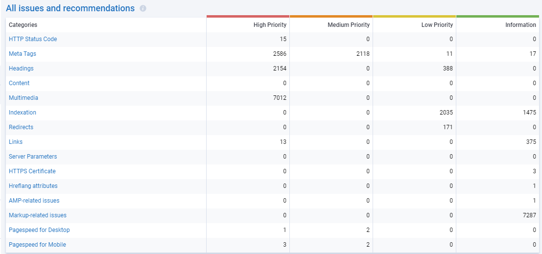 Better, Faster, Stronger: Updated Site Audit In Serpstat 16261788179451