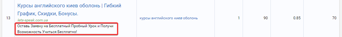 Анализ объявлений конкурентов в PPC в Serpstat