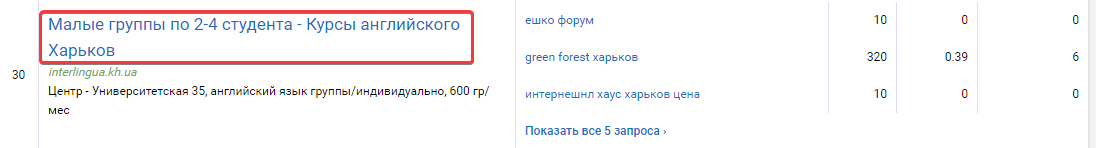 Определяем ключевые слова конкурента и собираем идеи для своих объявлений