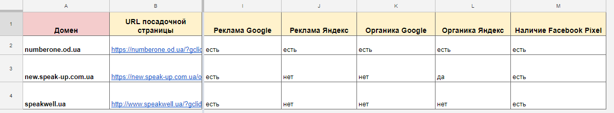 Вносим собранную информацию в таблицу Анализа конкурентов