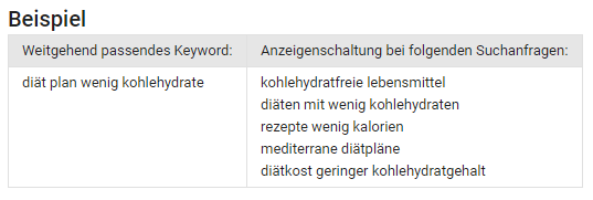 "weitgehend passende" Keyword-Einstellung