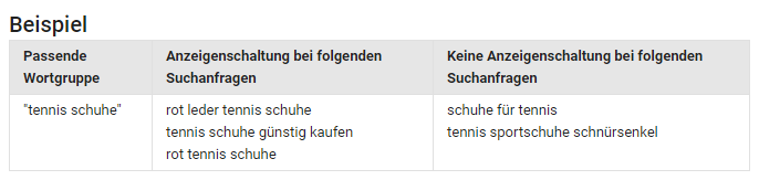 "Passende Wortgruppe" Strategie