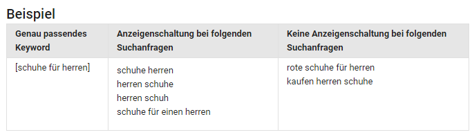 Option "Genau passend"