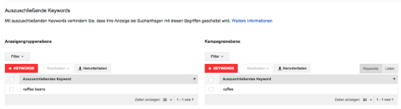 Auszuschließende Keywords
