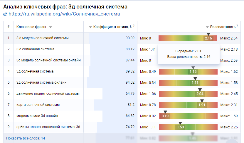 Текстовая аналитика в Serpstat