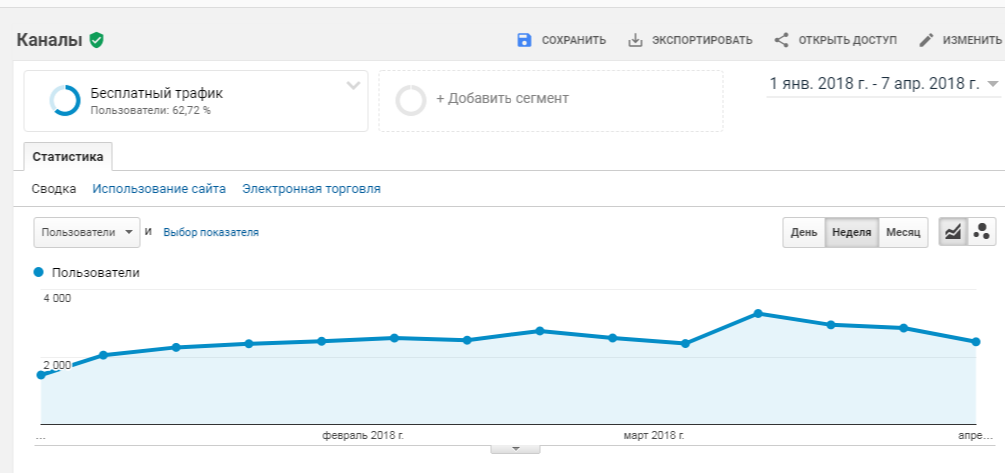Отчет с каналами трафиками