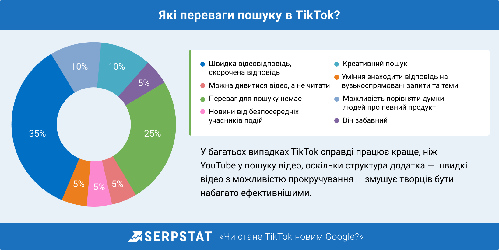 переваги пошуку в TikTok