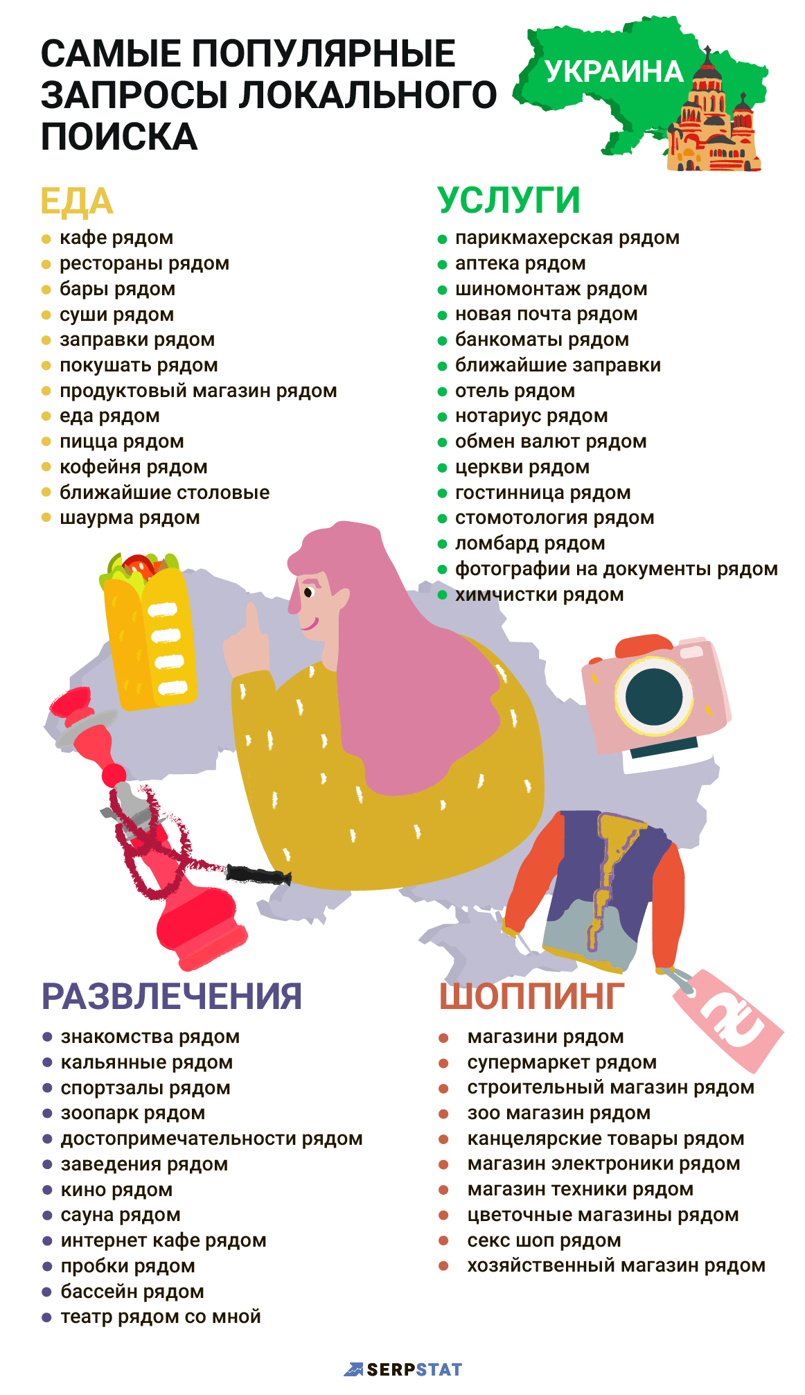 Самые популярные локальные запросы Украина