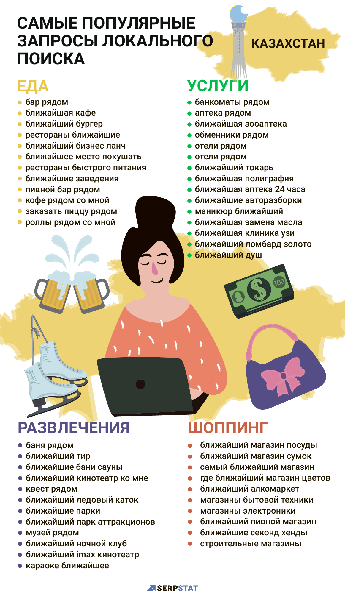 Самые популярные локальные запросы Казахстан