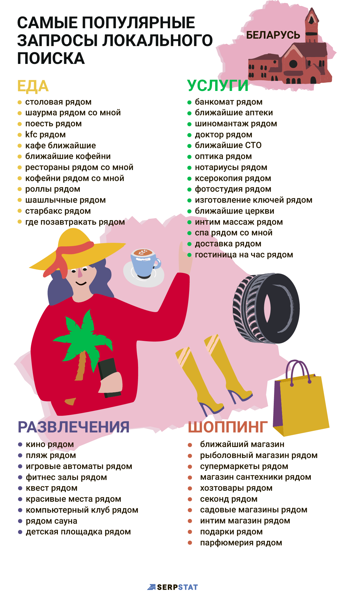 Самые популярные локальные запросы Белоруссия