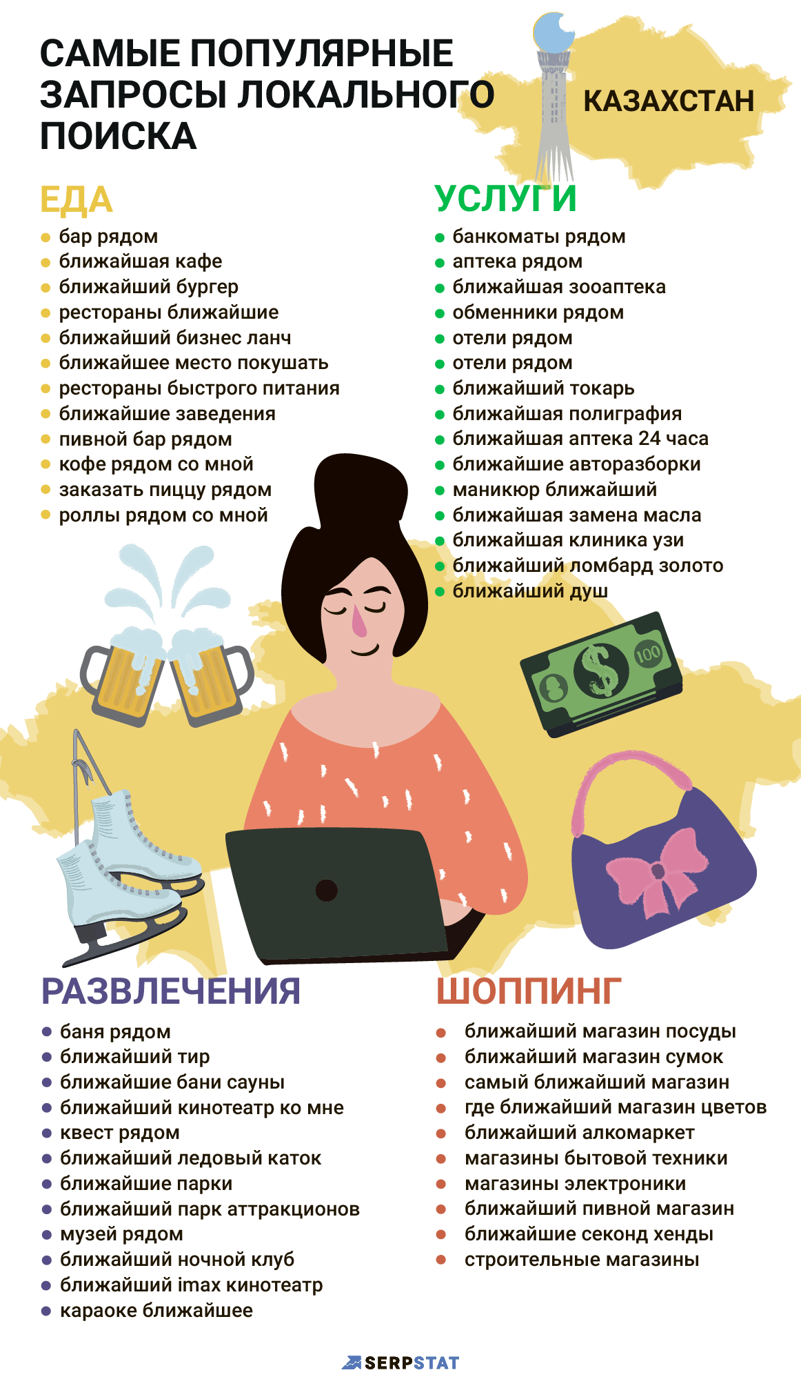 Самые популярные локальные запросы Казахстан 