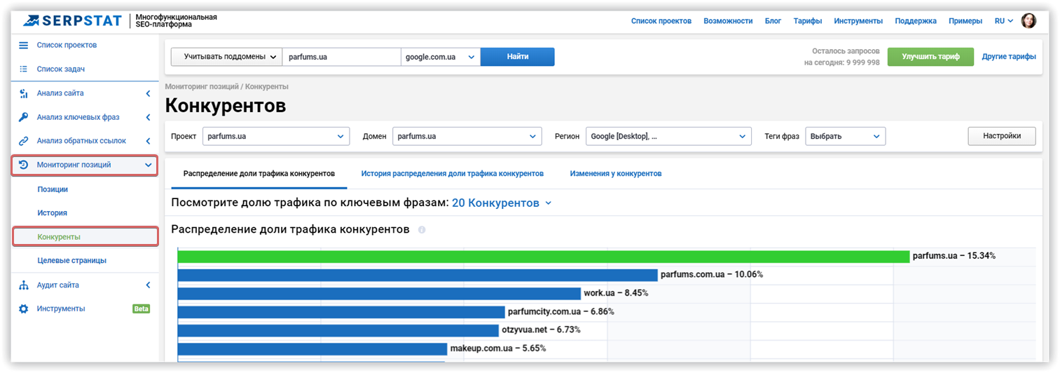 Оценка посещаемости сайта по низкочастотным запросам после Королева