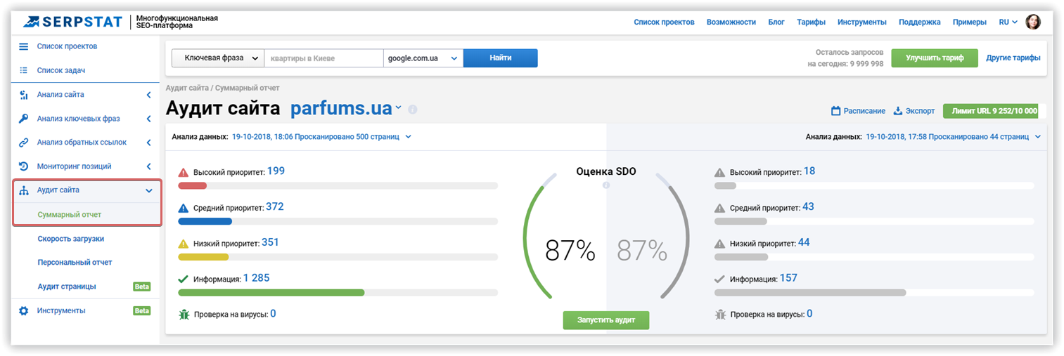 Оценка посещаемости сайта по низкочастотным запросам после Королева