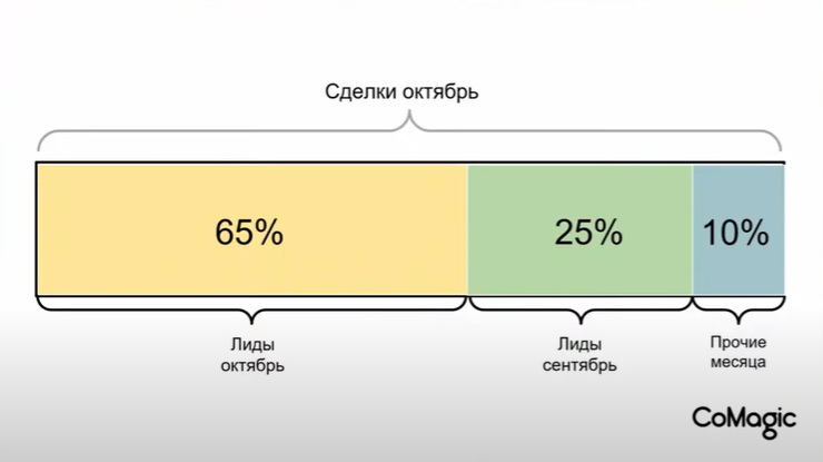 Что ожидает цифровую медицину в 2021 году: hard skills, чтобы удержаться на плаву 16261788446585 Что ожидает цифровую медицину в 2021 году: hard skills, чтобы удержаться на плаву 16261788446585