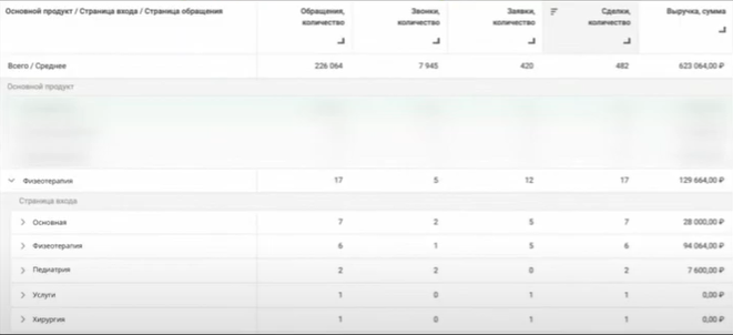Что ожидает цифровую медицину в 2021 году: hard skills, чтобы удержаться на плаву 16261788446585 Что ожидает цифровую медицину в 2021 году: hard skills, чтобы удержаться на плаву 16261788446585