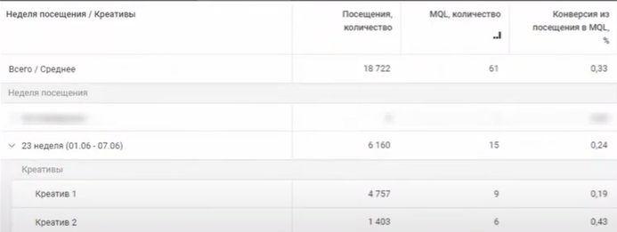 Что ожидает цифровую медицину в 2021 году: hard skills, чтобы удержаться на плаву 16261788446585 Что ожидает цифровую медицину в 2021 году: hard skills, чтобы удержаться на плаву 16261788446585