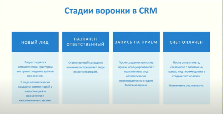Что ожидает цифровую медицину в 2021 году: hard skills, чтобы удержаться на плаву 16261788446586 Что ожидает цифровую медицину в 2021 году: hard skills, чтобы удержаться на плаву 16261788446586
