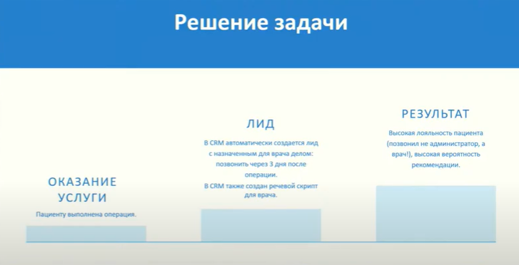 Что ожидает цифровую медицину в 2021 году: hard skills, чтобы удержаться на плаву 16261788446587 Что ожидает цифровую медицину в 2021 году: hard skills, чтобы удержаться на плаву 16261788446587
