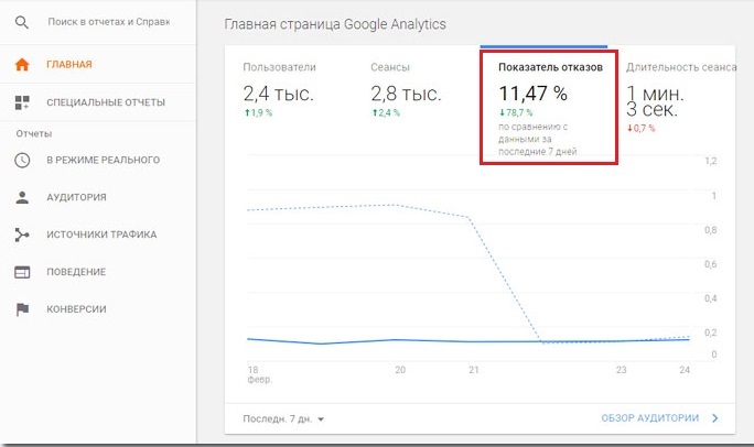 Показатель отказов в Google Analytics