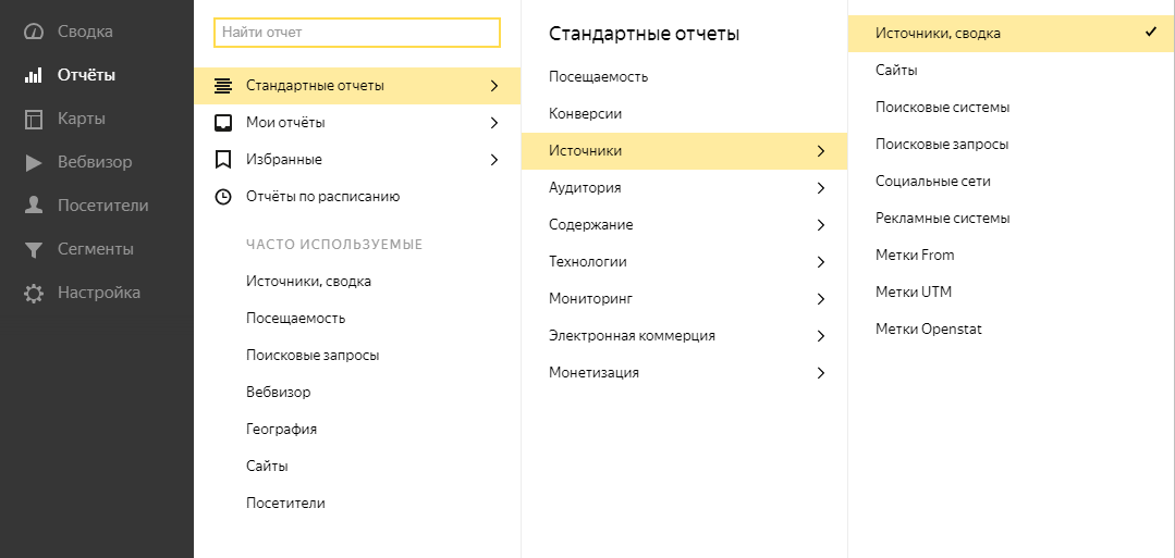 Источники трафика в Яндекс Метрике