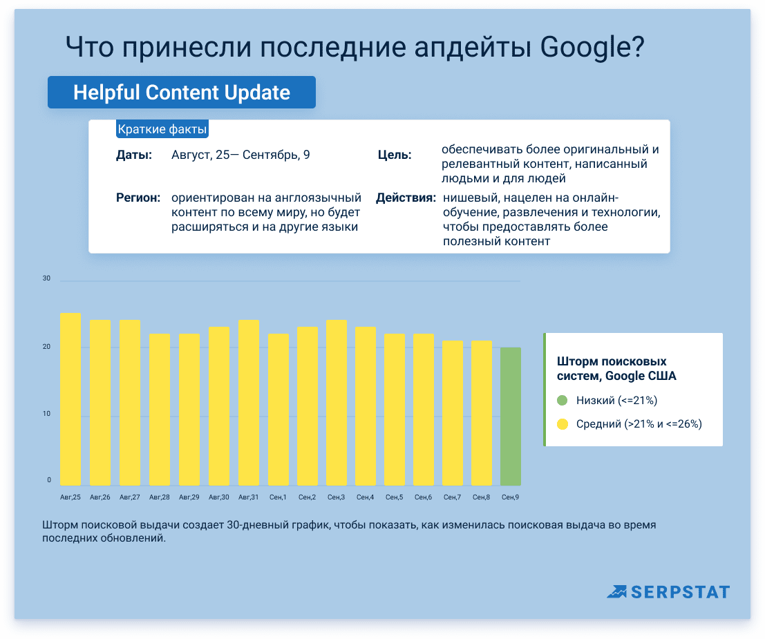 Обновление Helpful content update