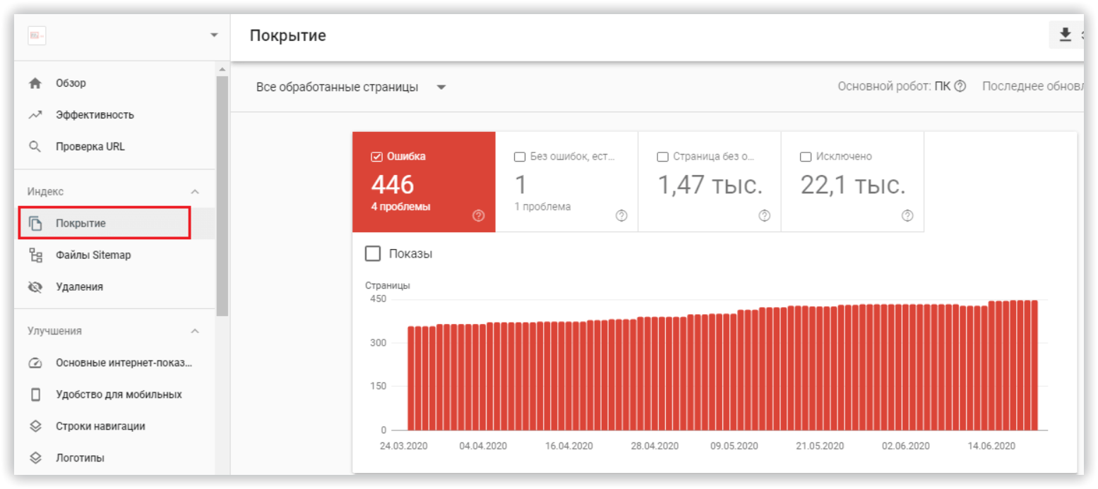 Рисунок 6. Google Search Console — Отчет об индексировании — Покрытие