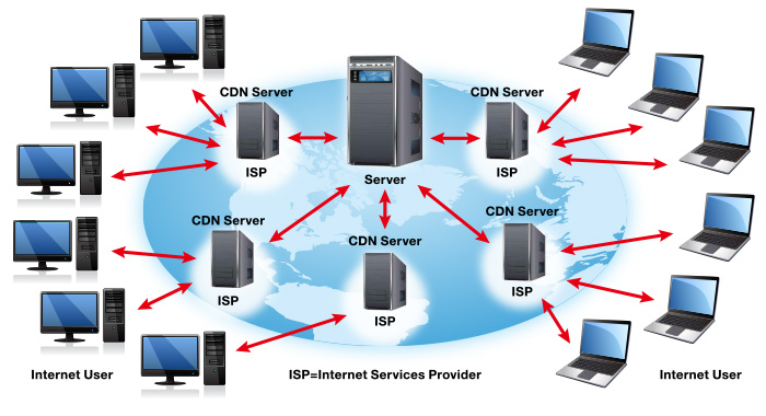 Как работает CDN